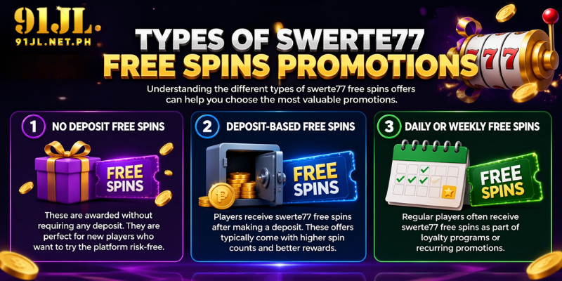 Types of Swerte77 Free Spins Promotions